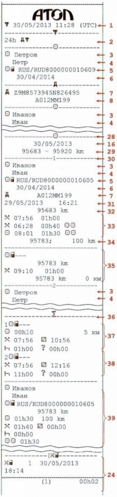 Распечатка тахографа. Отчет тахографа. Распечатка тахографа atol Drive 5. Распечатка тахографа Атол драйв 5. Распечатка тахографа Атолл Drive 5 образец.